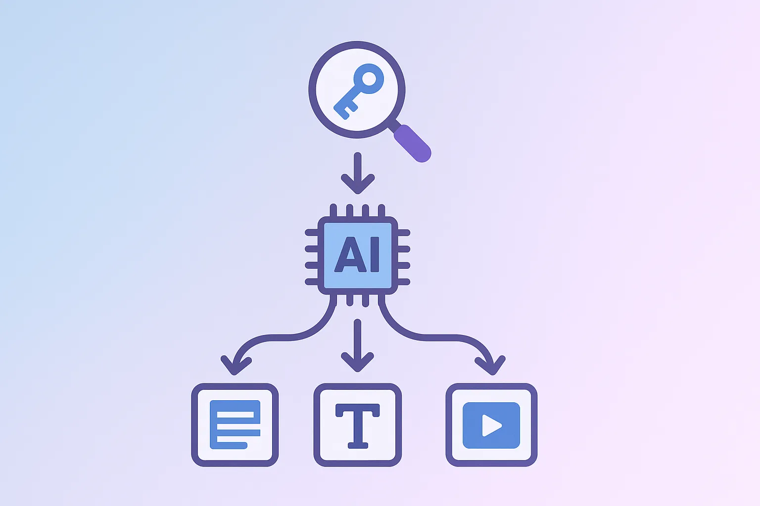 AI 블로그 자동화 완전 가이드 — 키워드에서 다중 플랫폼 발행까지 흐르는 일러스트