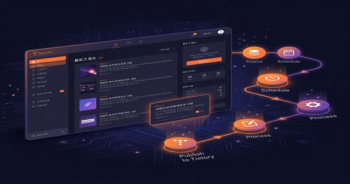 티스토리 자동 글쓰기 — API 연동으로 완전 자동화하는 방법