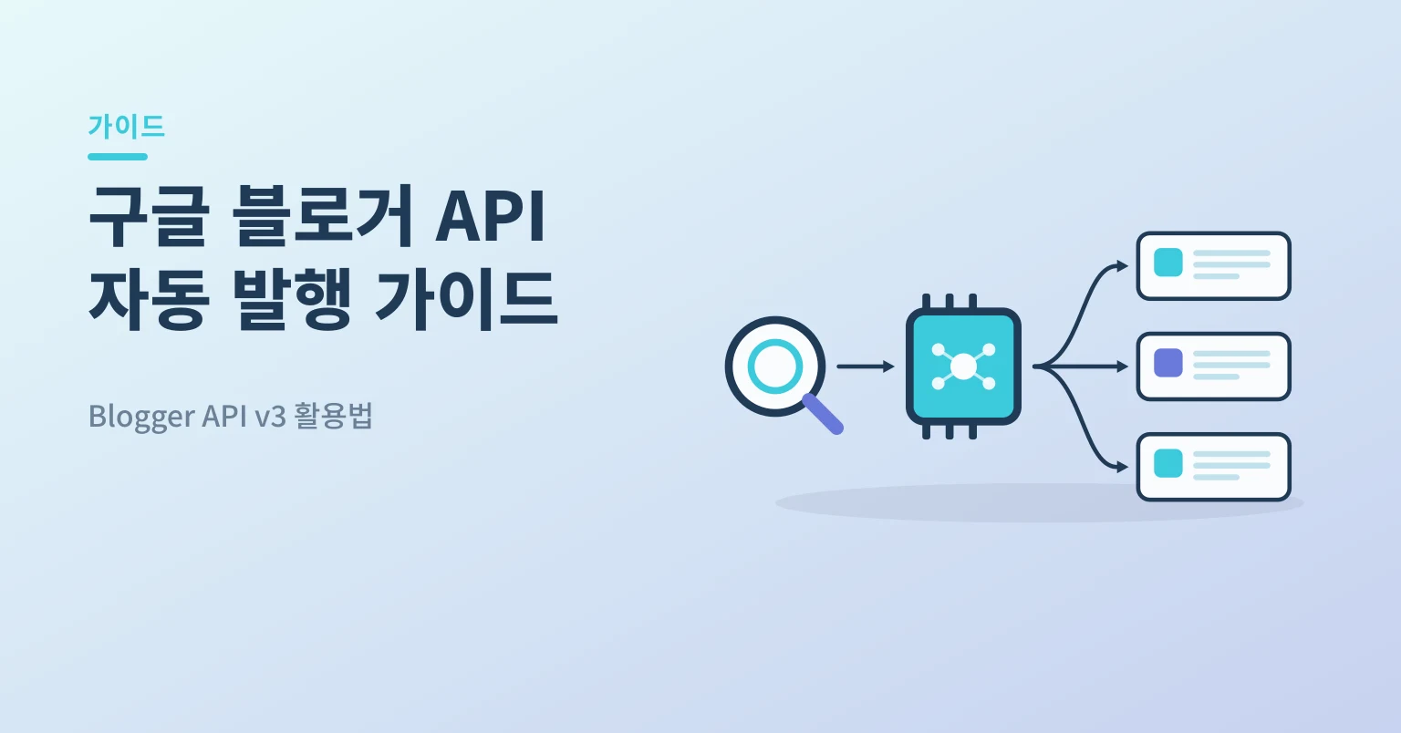 구글 블로거 API 자동 발행 — OAuth 흐름과 API 콘텐츠 업로드 일러스트