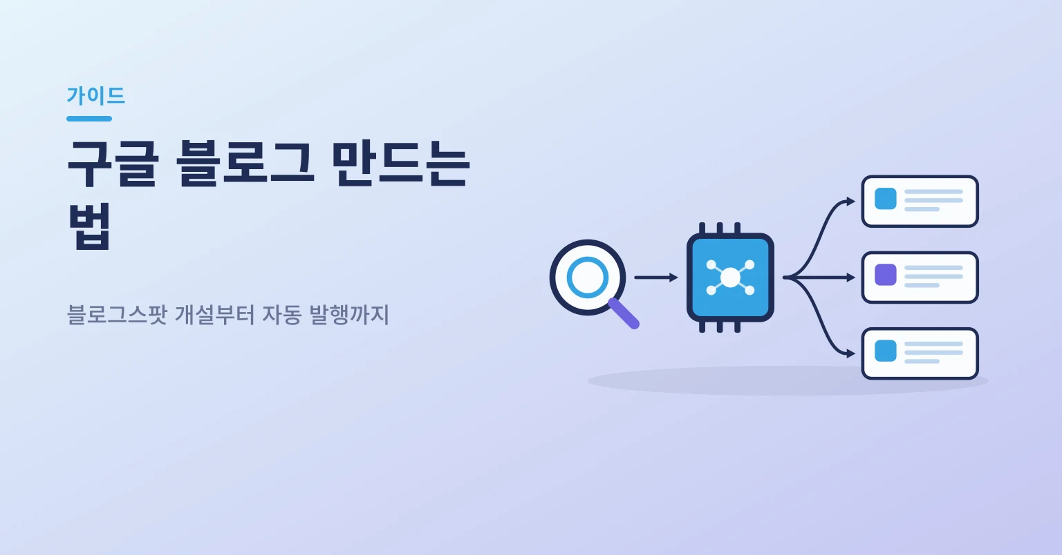 구글 블로그(블로그스팟) 개설과 자동 발행 흐름 일러스트